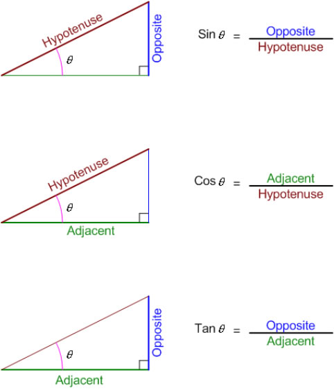 pythagoras and trigonometry iona maths