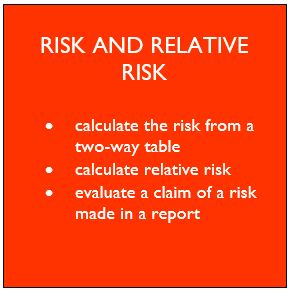difference between risk probability and risk impact example